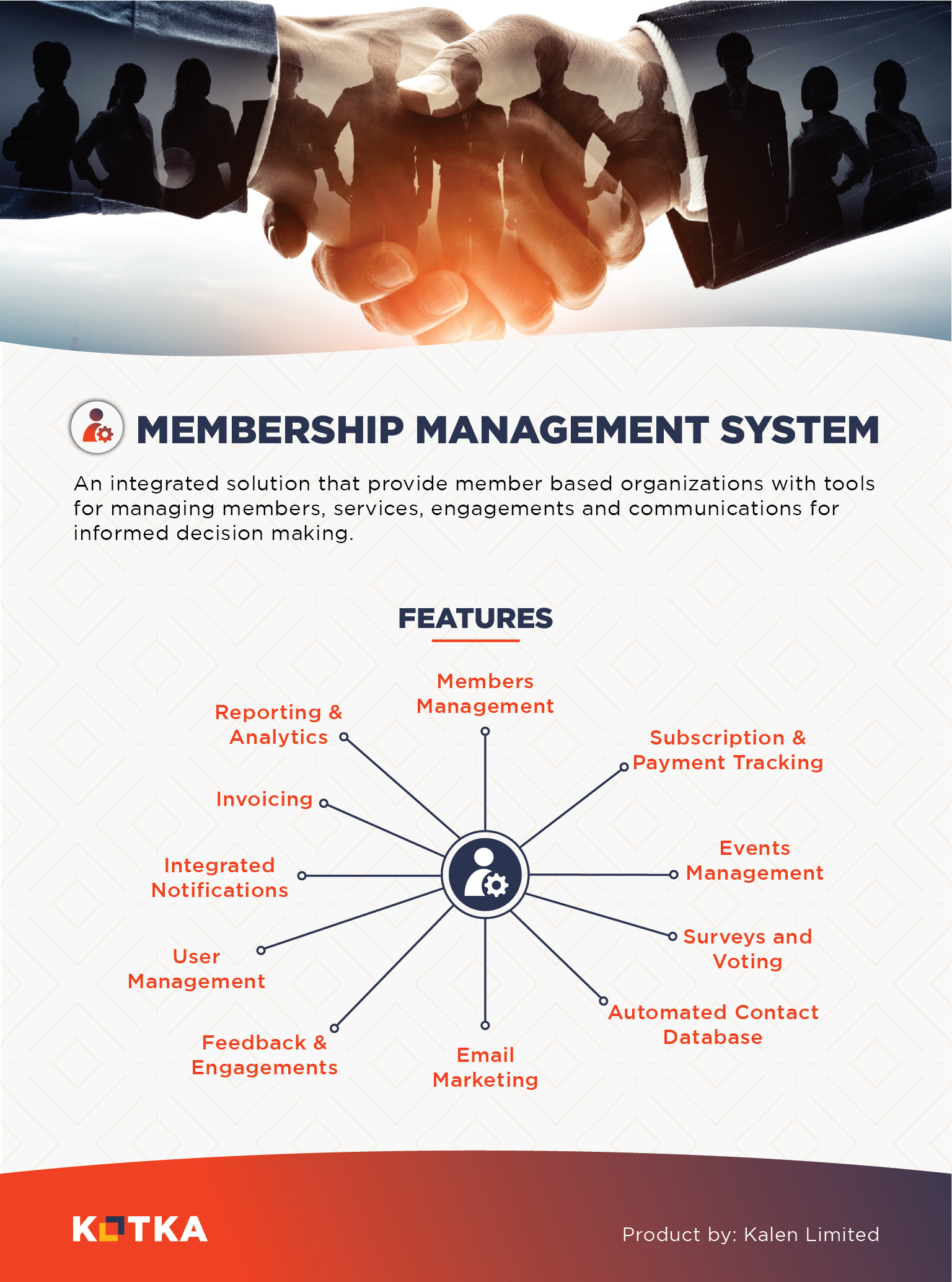 Kotka Membership management system